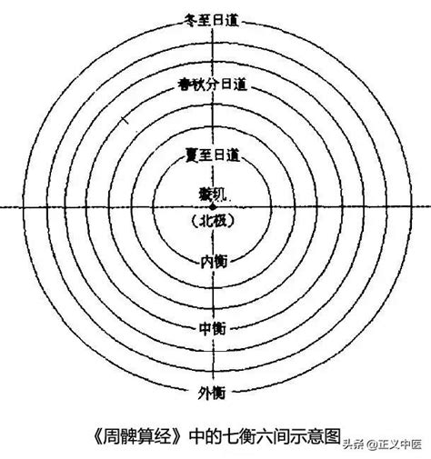 中氣